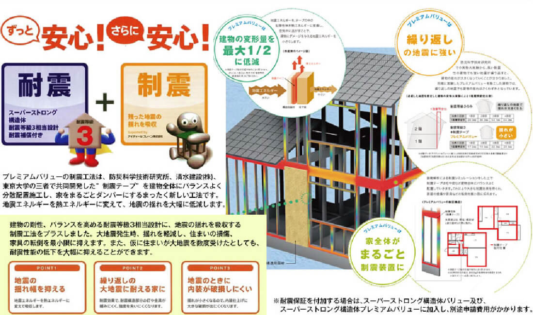 耐震 制震 建物の変形量を最大1/2に低減 繰り返しの地震に強い 家全体がまるごと制震装置に