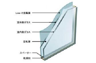 LOW-Eガラス-イメージ