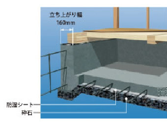 ベタ基礎工法-イメージ
