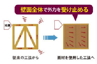 ハイベストウッド-イメージ