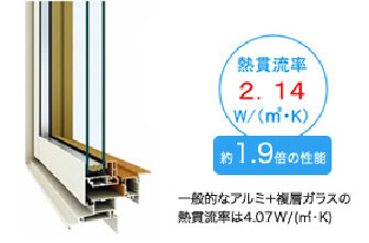 樹脂複合サッシ APW310-イメージ